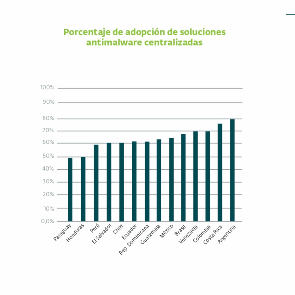 ESET Security Report 2025: radiografía de la ciberseguridad empresarial en Latinoamérica