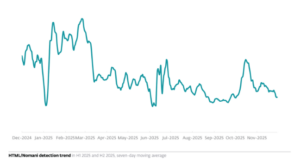 Fake news creadas con IA: cuando la desinformación se convierte en un riesgo real